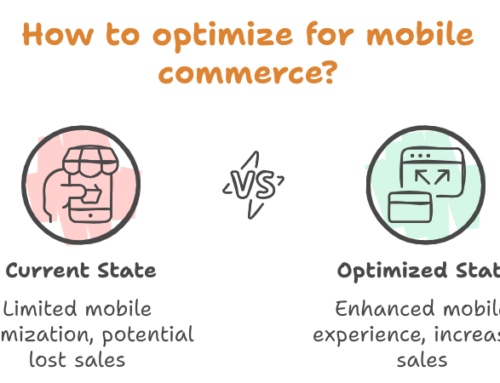 Mobile-First CRO: Optimizing Your Small Business Website for Smartphone Users in 2025