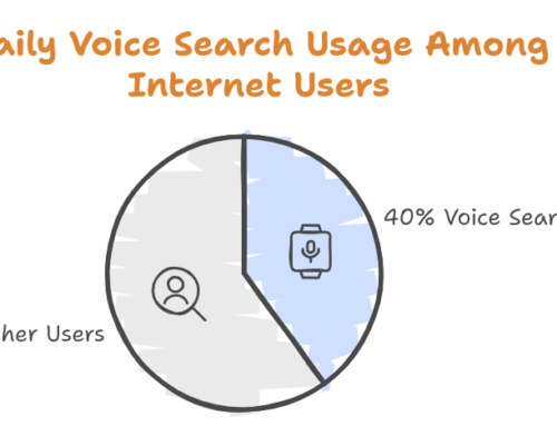 Optimizing for Voice Assistants: Preparing Your Small Business for the Future of Search