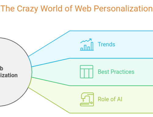 Platforms in Nov 24 to Research & Understand Web Personalisation