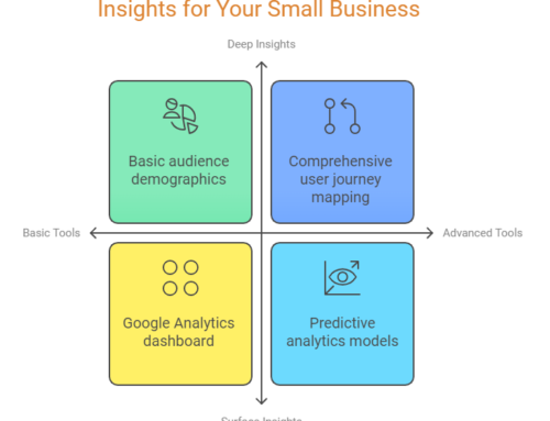 Beyond Google Analytics: How a Web Analyst Can Provide Deeper Insights for Your Small Business