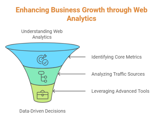 Demystifying Web Analytics: What Small Business Owners Need to Know Before Hiring