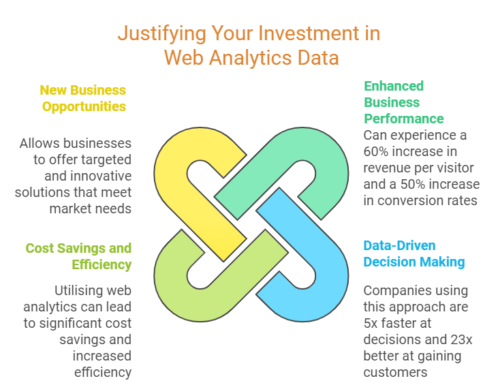 The ROI of Web Analytics: Justifying Your Investment in Data