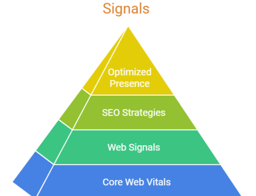 Web Vitals and Core Web Signals: The New Frontier of Performance Analytics