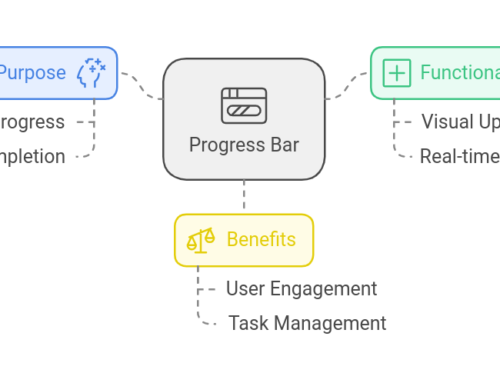 Micro-Interactions Compounding Engagement