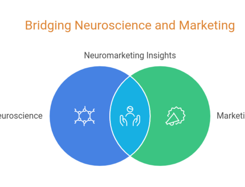 Neuromarketing Techniques: Applying Brain Science to Improve Small Business Conversions