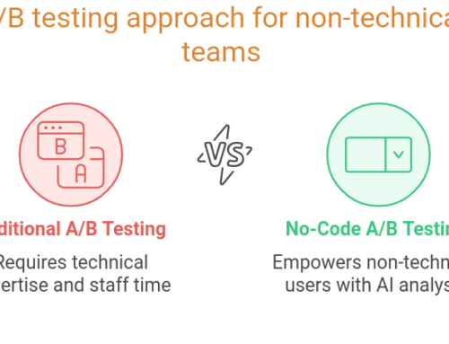 The Rise of No-Code A/B Testing Tools: Empowering Non-Technical Teams