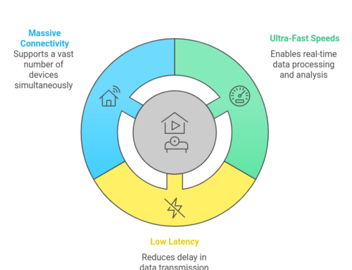 The Impact of 5G on Web Analytics: Preparing for Lightning-Fast Data Streams