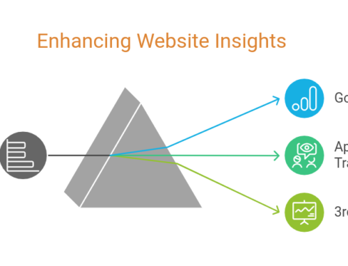 Beyond Google Analytics: How a Web Analyst Can Provide Deeper Insights for Your Small Business