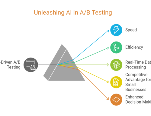 The Future of A/B Testing: AI-Driven Experimentation at Scale