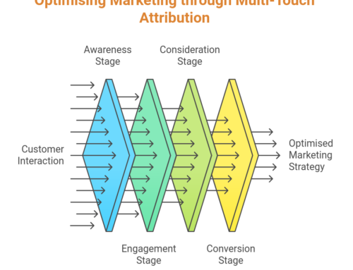 Mastering Multi-Touch Attribution in the Age of Complex Customer Journeys