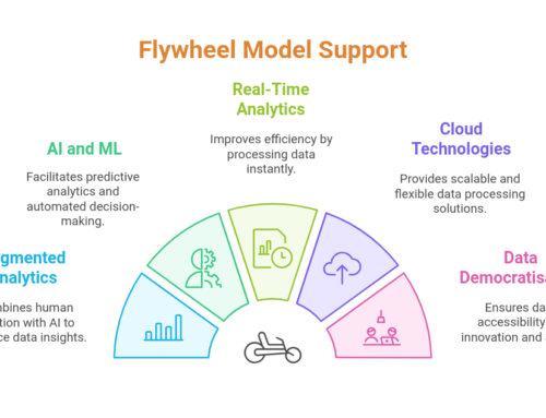 From Funnel to Flywheel: Modernising Your Analytics Approach for 2025